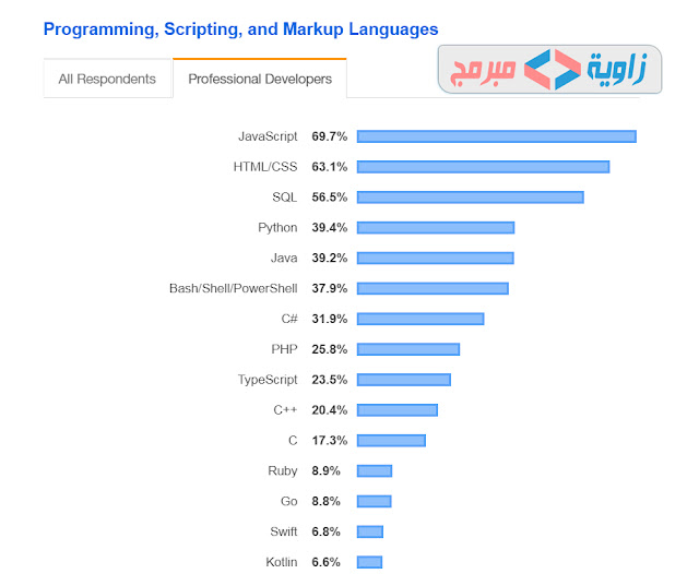 JavaScript