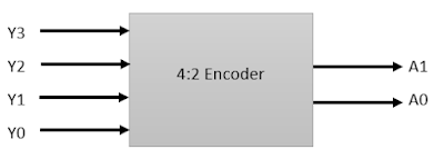 What_is_Encoder_and_Types_of_Encoder_in_Hindi