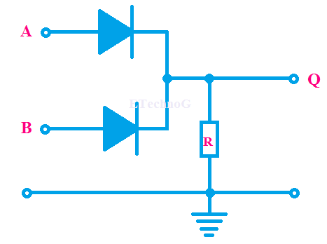 Design of Logic OR Gate using Diodes