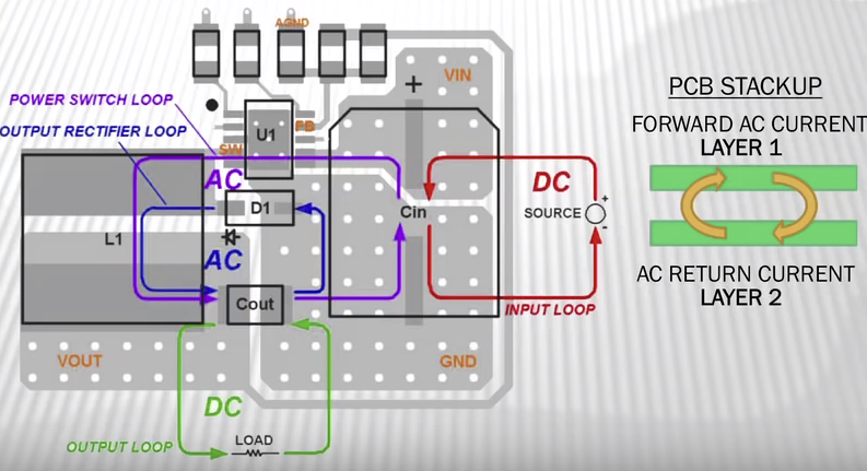PCB Designer: Switching Power Supply PCB Layout Seminar
