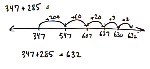 Image result for using a number line to add