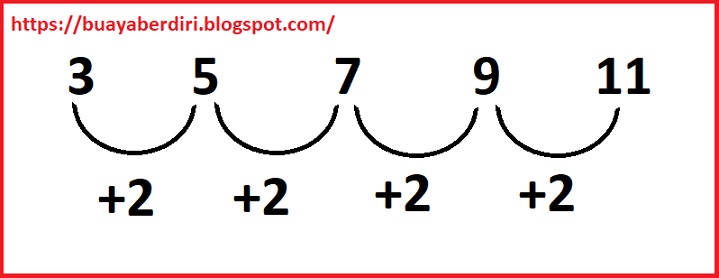 Contoh Soal Barisan Dan Deret Aritmatika Suku Ke N
