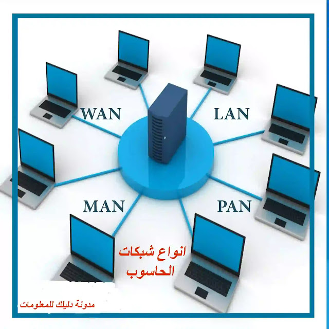 انواع شبكات الحاسوب types of computers networks تعريف الشبكات وانواعها انواع شبكات الحاسوب types of computers networks تعريف الشبكات وانواعها