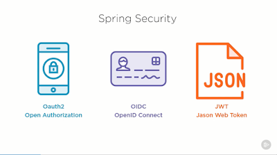 best Spring Security online training course