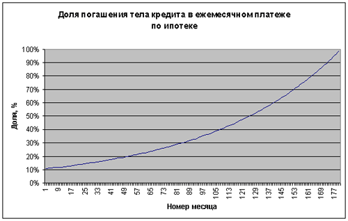Ипотека. Важно знать! Ипотека. Важно знать!
