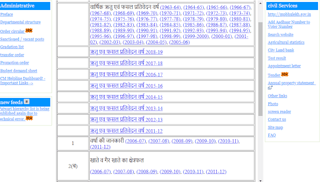 MP Land Records Agricultural statistics