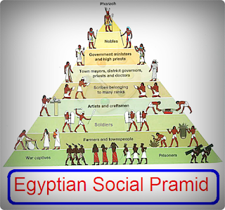 Egyptian Social Pramid
