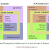 Digital Enterprise Architecture Forum: The New Generation IT Operating ...