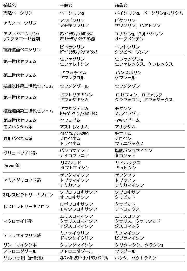 Images of 抗菌薬 JapaneseClass.jp