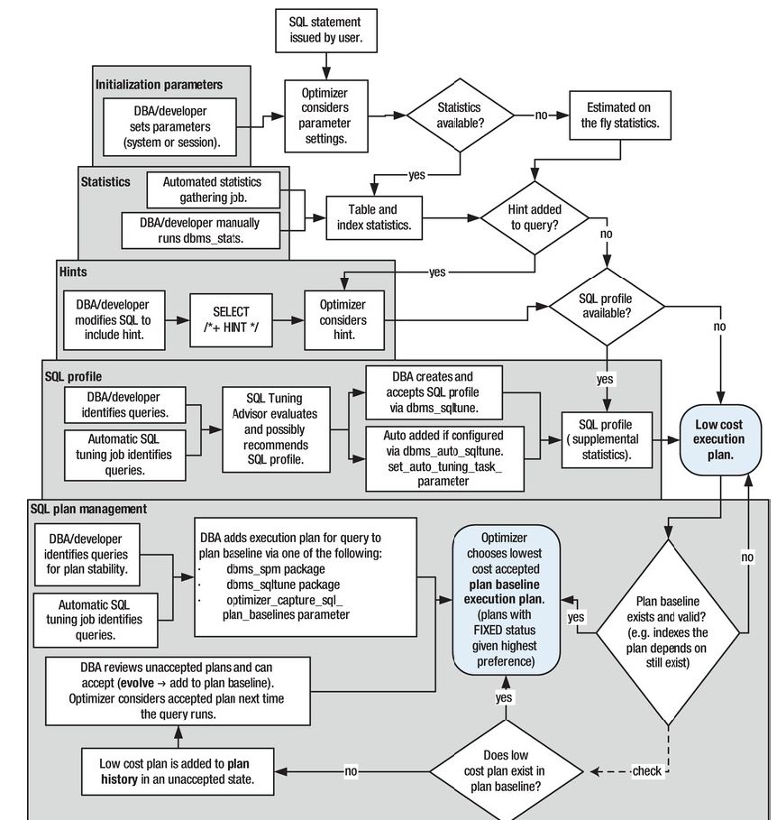 PK Oracle Apps OAF Workflow