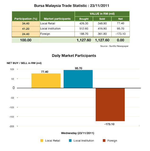 I3investor malaysia