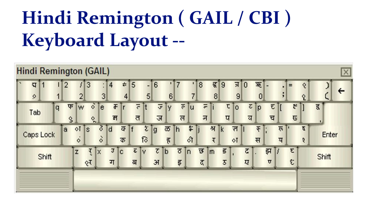 Mangal Font म Hindi Typing कस कर Hindi Typing Keyboard Layouts