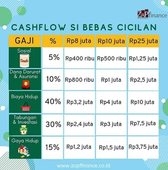 Cara Mengatur Keuangan Rumah Tangga: Panduan Mudah untuk Hidup Lebih Nyaman