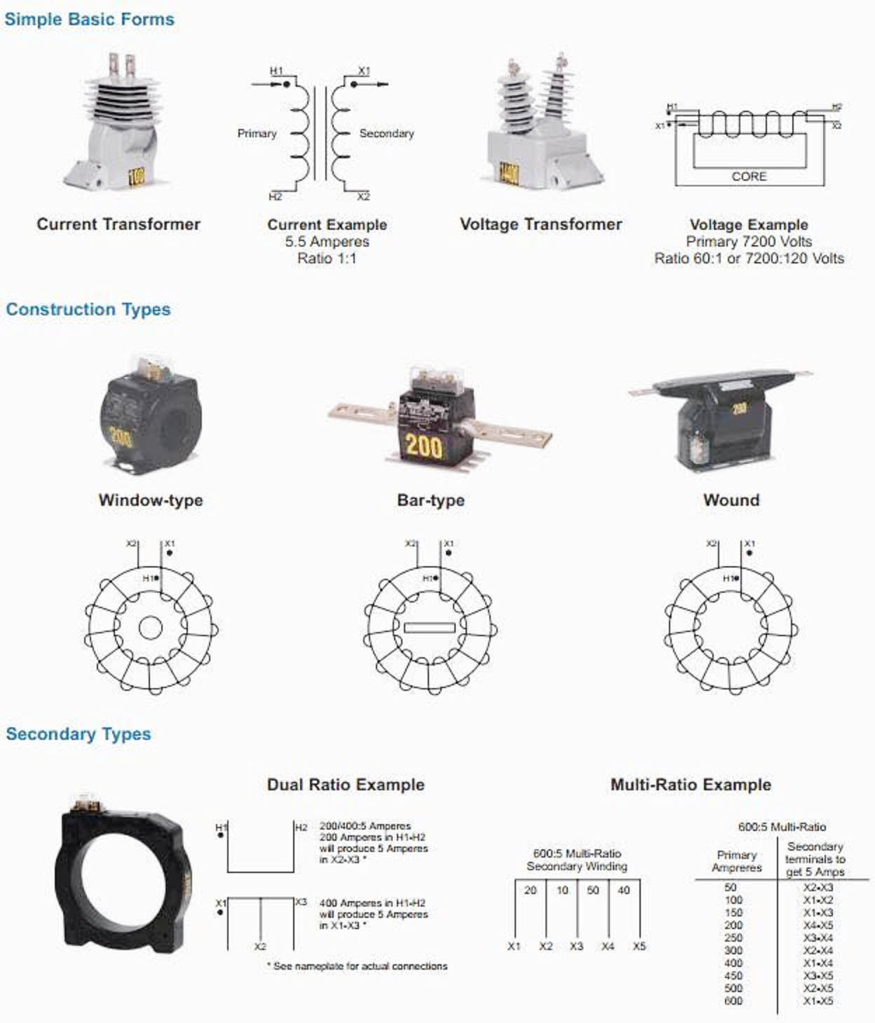 Types of engineering. Transformers Constructions. Types of Electric Transformer. Transformer winding Types. Construction current Transformer.