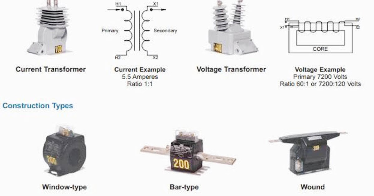 Electrical and Electronics Engineering Types of Instrument Transformer!!