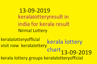 kerala lottery results