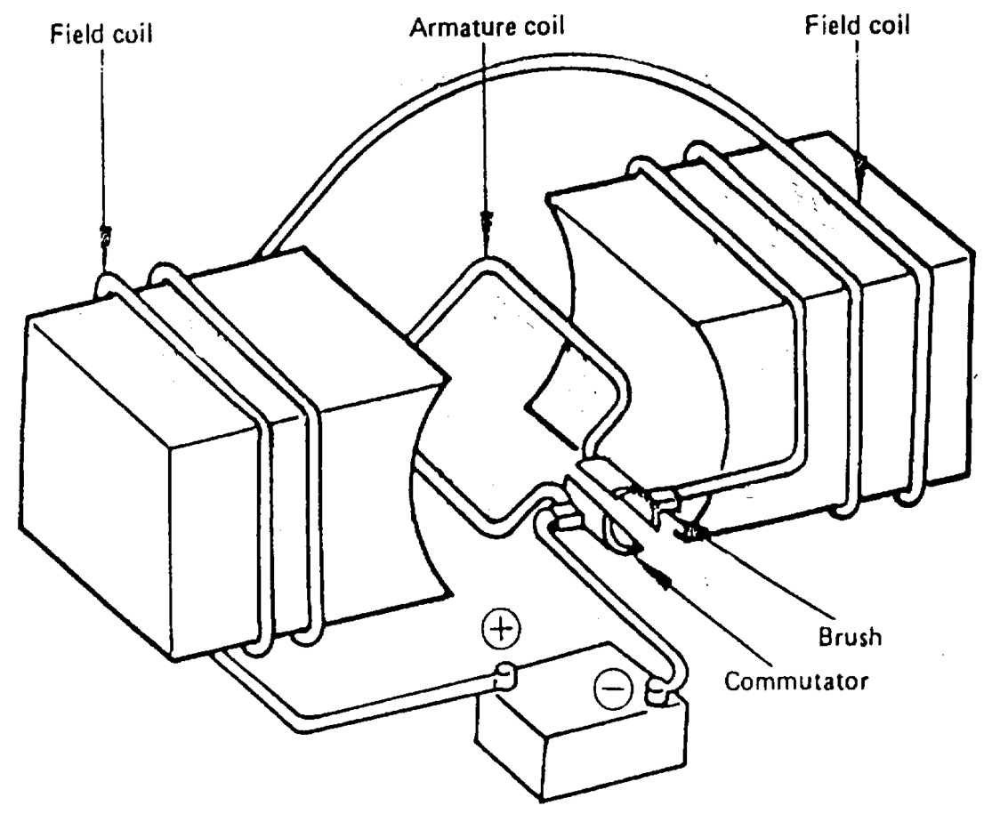 pendidikan-sistem-starter-konvensional