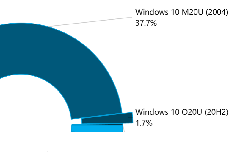 apa itu windows 10 update assistant apa itu windows 10 update assistant
