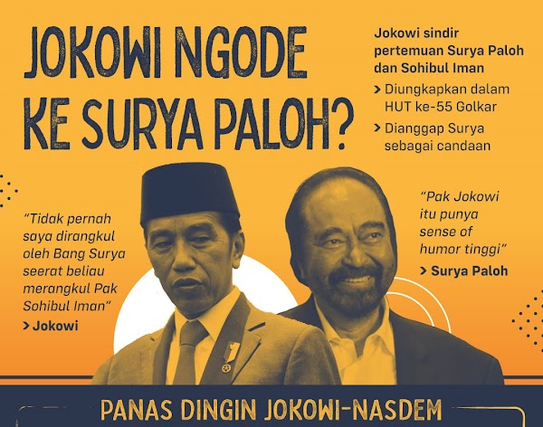 Sudahlah, Akui Saja Koalisi Pendukung Jokowi Sudah Berasap