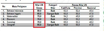 Cara Mencari Nilai Rata Rata Ijazah Dan Skhu Sma Smk Dan Ma Kalilapan