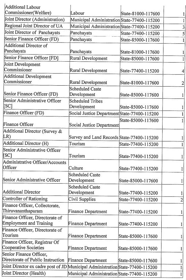 Salary Scale for Kerala Administrative Service KAS Officer Kerala