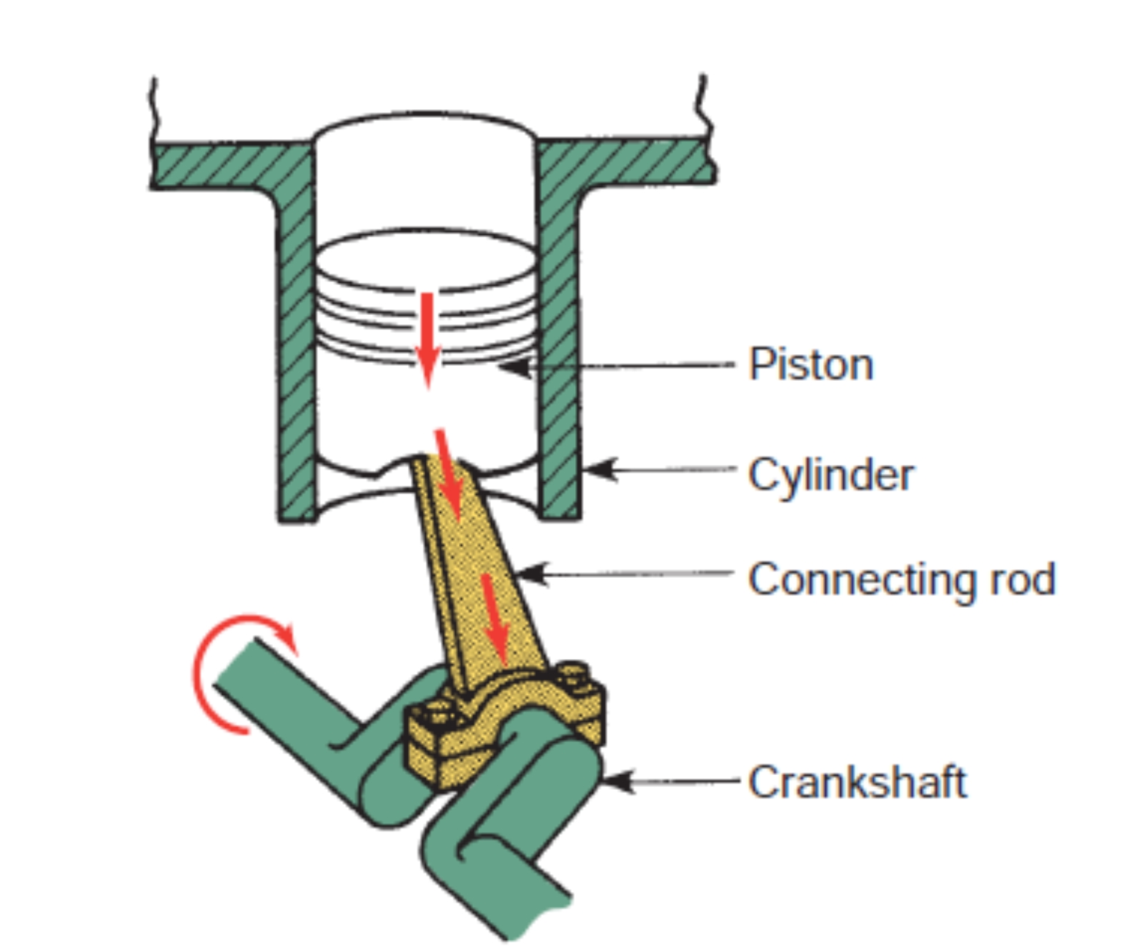 History Of The Basic Engine vrogue.co