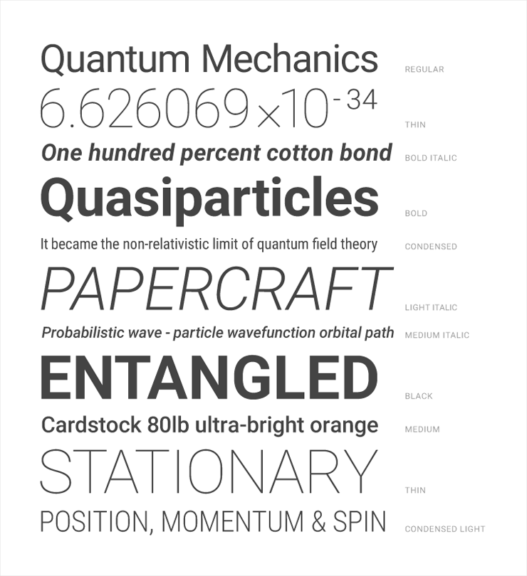 style typography roboto typography.roboto2 specimen large mdpi