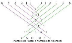 Explore o Triângulo de Pascal