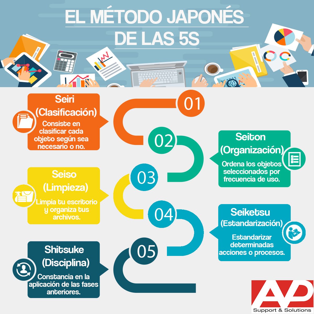 Nahun Frett El método japonés de las 5S