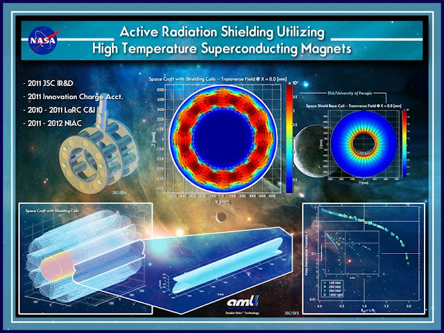 597042main_active_radiation_shielding_update.jpg