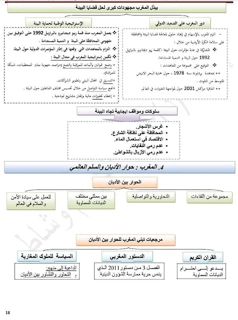 دروس الاجتماعيات الثالثة إعدادي مصورة