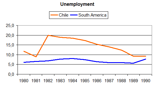 Unemployment_Chile.png
