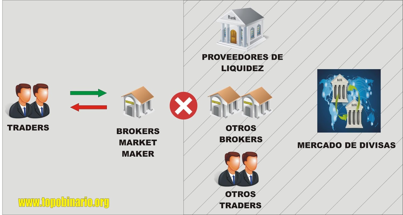 Брокеры схема