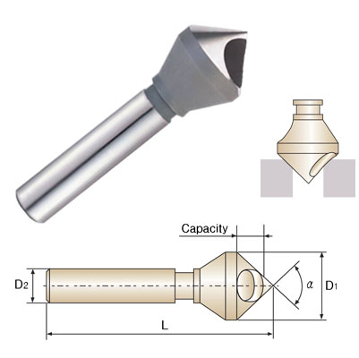 Vát mép 1 lỗ, Bán buôn Dụng cụ cắt