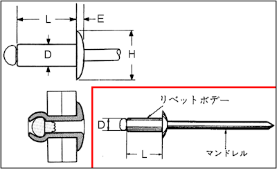 Kemahiran Hidup: MERIBET