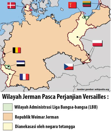 Pembagian Wilayah Jerman Setelah Perjanjian Versailles Perjanjian Versailles 28 Juni 1919 : Akhir Perang Dunia 1