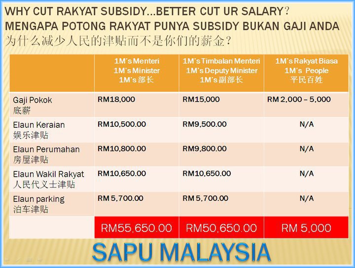 Cursing Malay Bersih 01 Memahami 2 Peranan Pemimpin Dan Membuat Sedikit Perbandingan