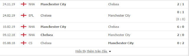 {12BET} Soikeo Chelsea vs Man City, 02h45 ngày 26/6 - Ngoại Hạng Anh Chelsea2