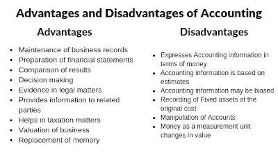 Advantages Of Accounting, limitation Of Accounting And Accounting Principles