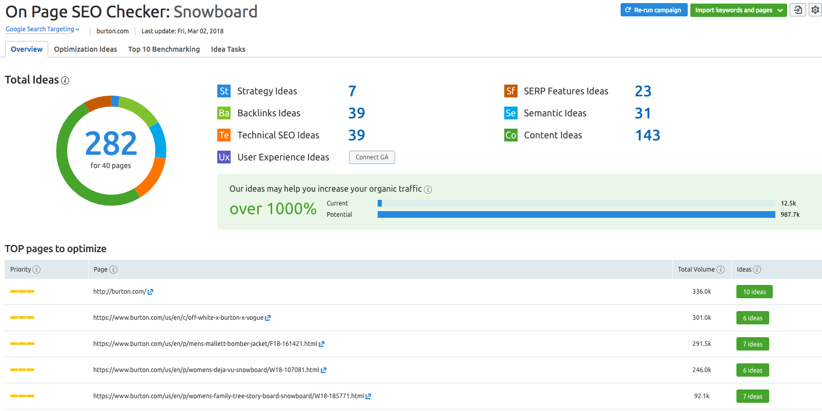 semrush onpage seo checker semrush onpage seo checker