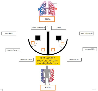 Peta Konsep "Tour de Jantung"