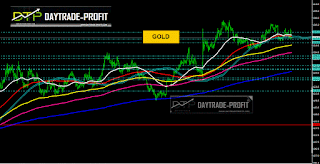  xau/usd technical analysis