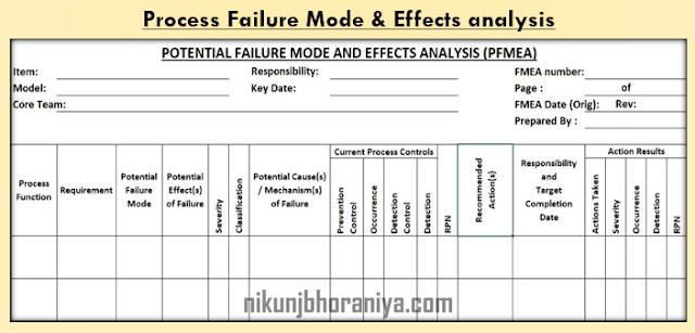 PFMEA Process Failure Mode and Effects Analysis