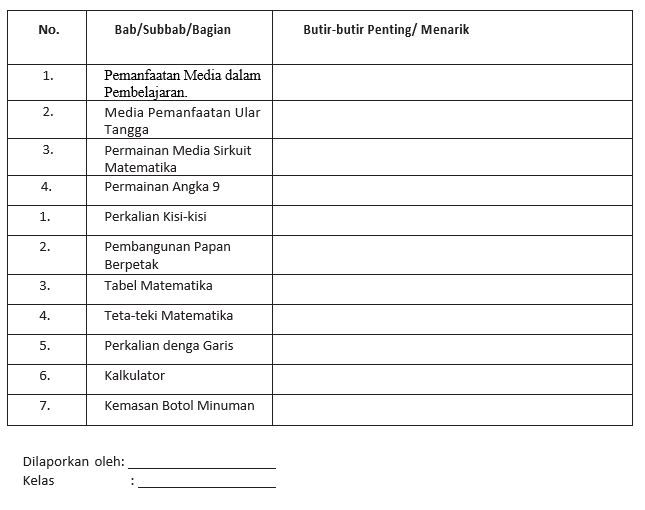 Laporan Kegiatan Membaca Buku Non Fiksi Prabaca Dan Pascabaca