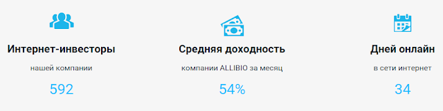 Статистика allibio.com отзывы