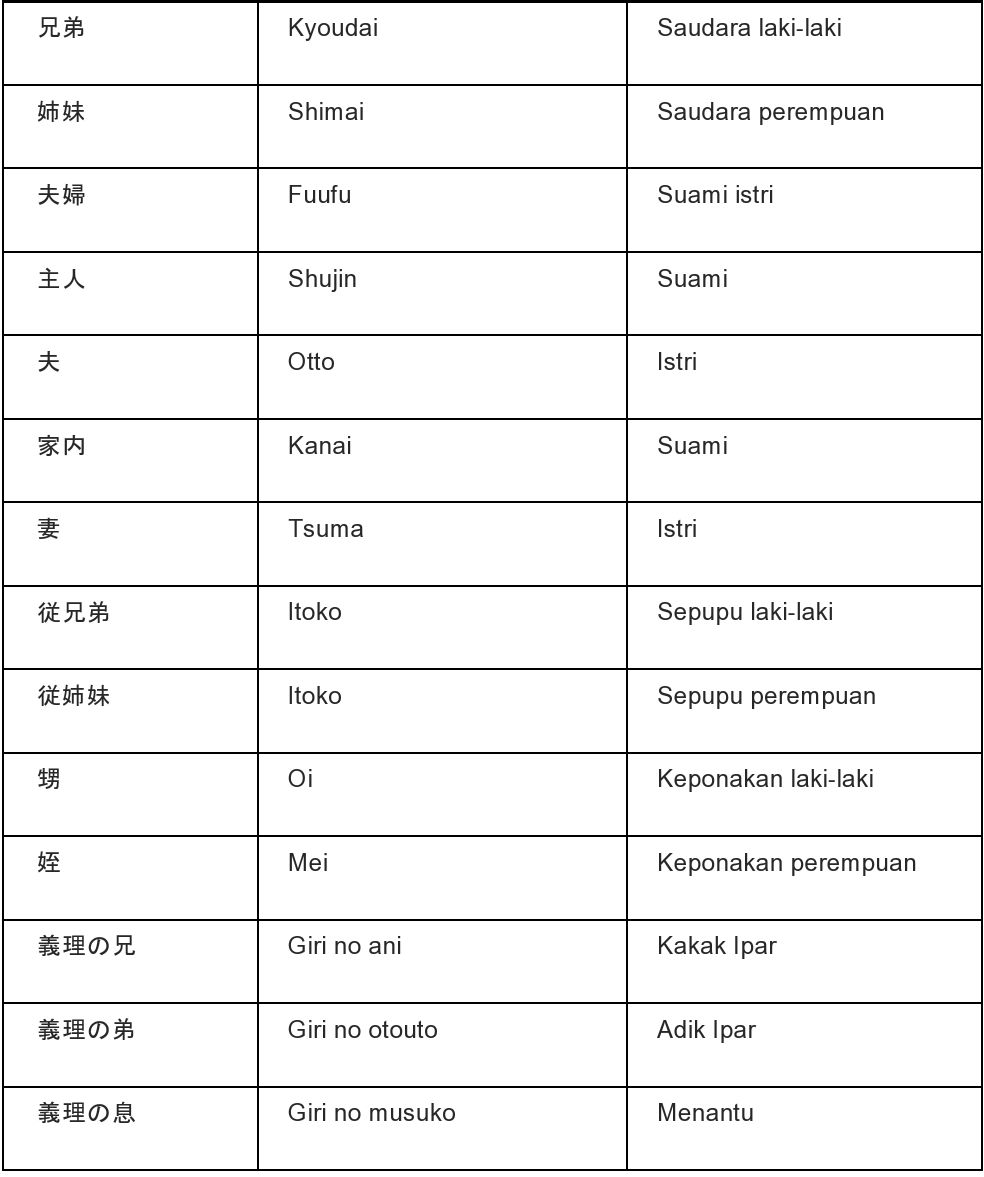 Cara Memperkenalkan Anggota Keluarga Dalam Bahasa Jepang