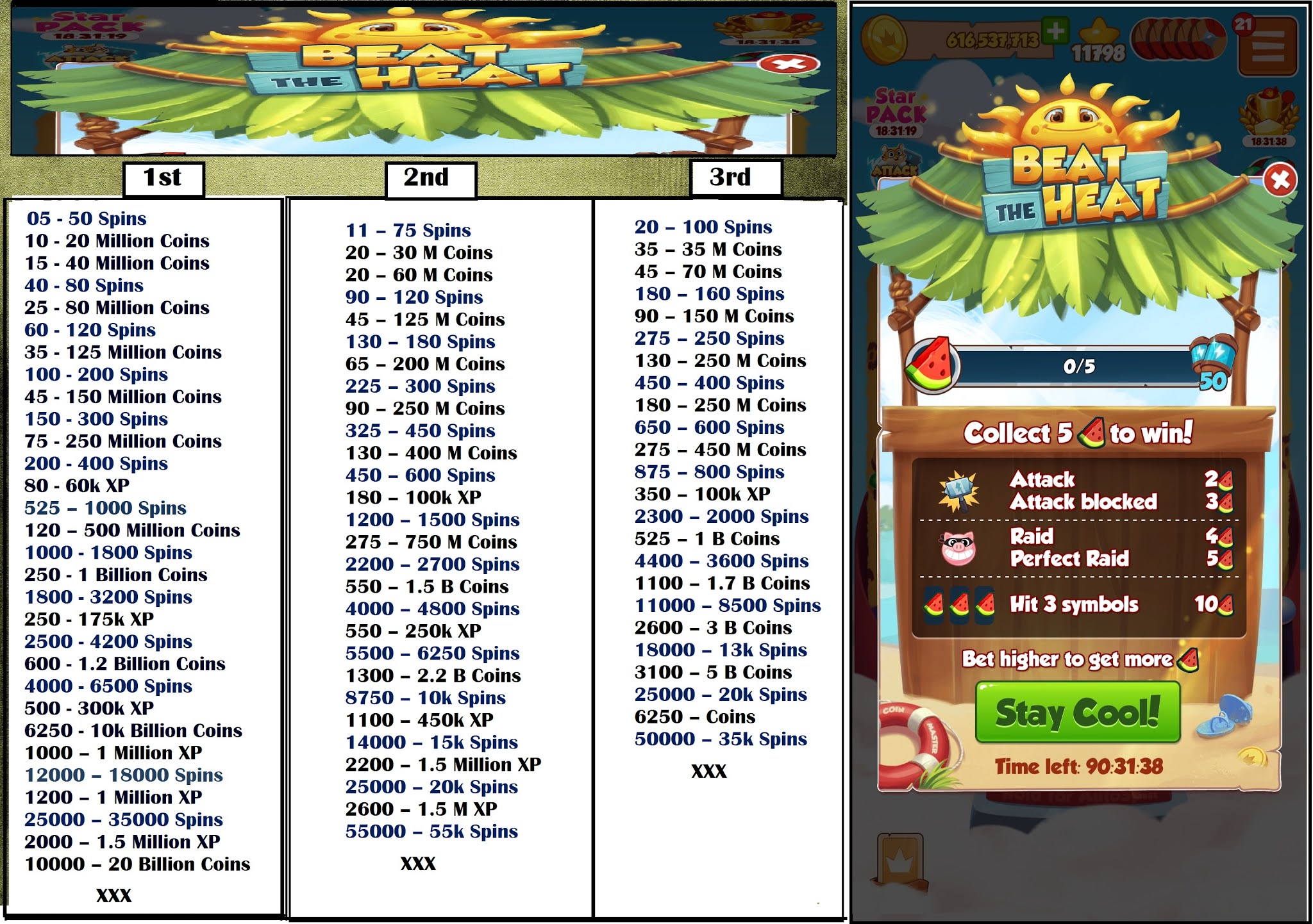 Coin master village chest list
