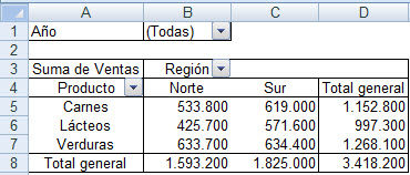 Ordenar columnas tabla dinamica Outlet