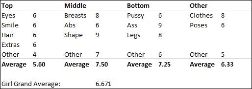 Hottest Porn Girls: Preeti and Priya Young: 6.67