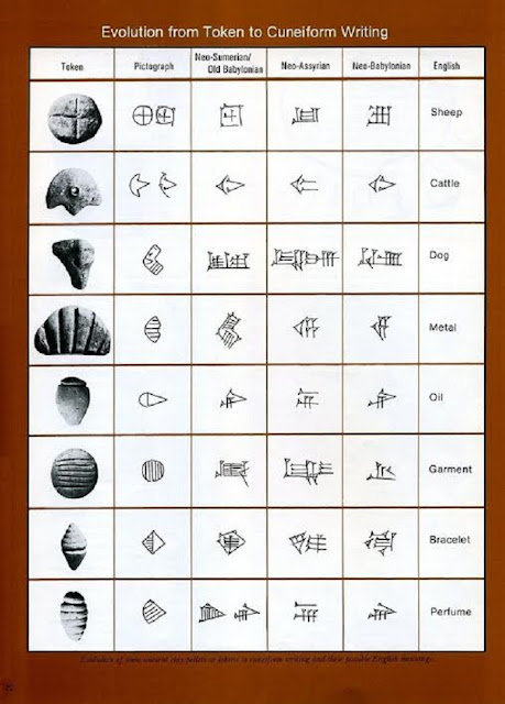 Эволюция фишек в логограммы и клинописные знаки по Дениз